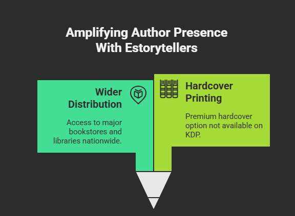 Self publishing