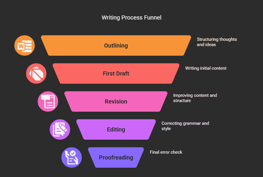 how to start writing a book