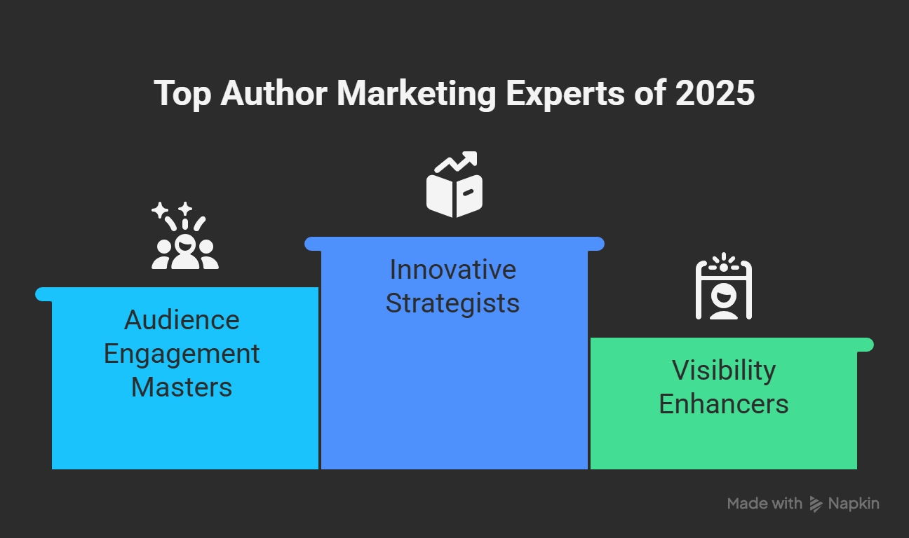 Author Marketing Experts