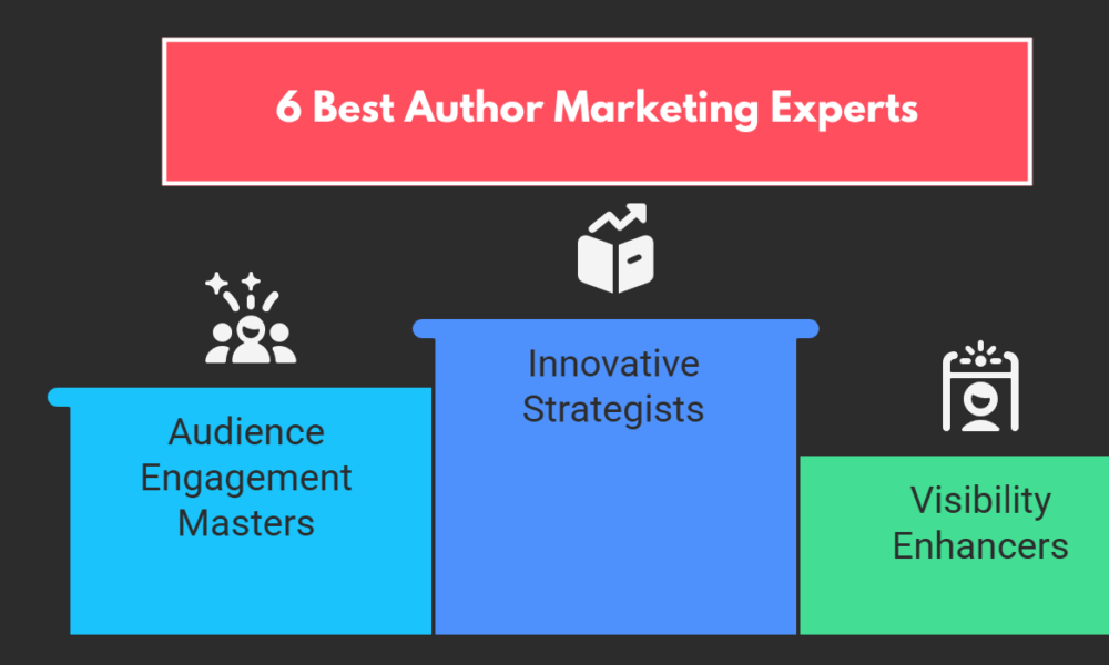 6 Best Author Marketing Experts to Increase Book Sales in 2026