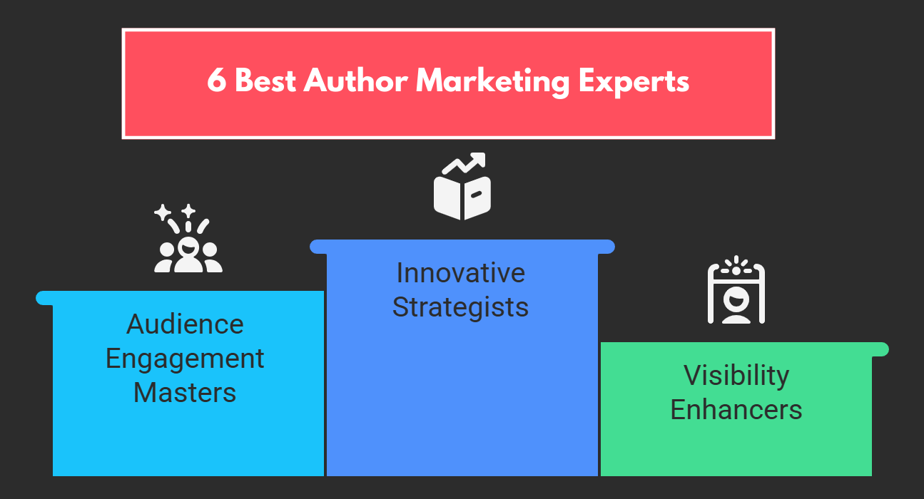 author marketing experts